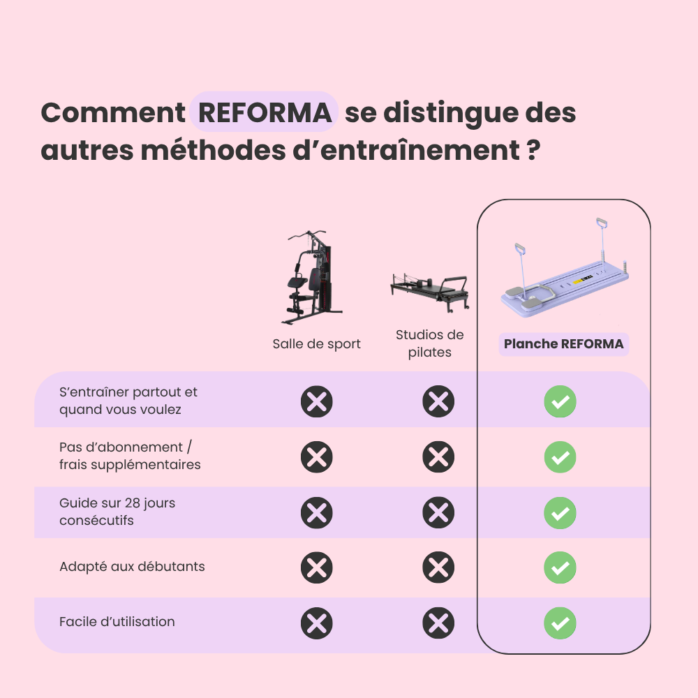 REFORMA - pilates reformer